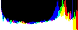 Histogram